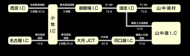 関西方面からの高速道路図