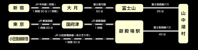 東京方面よりの電車路線図